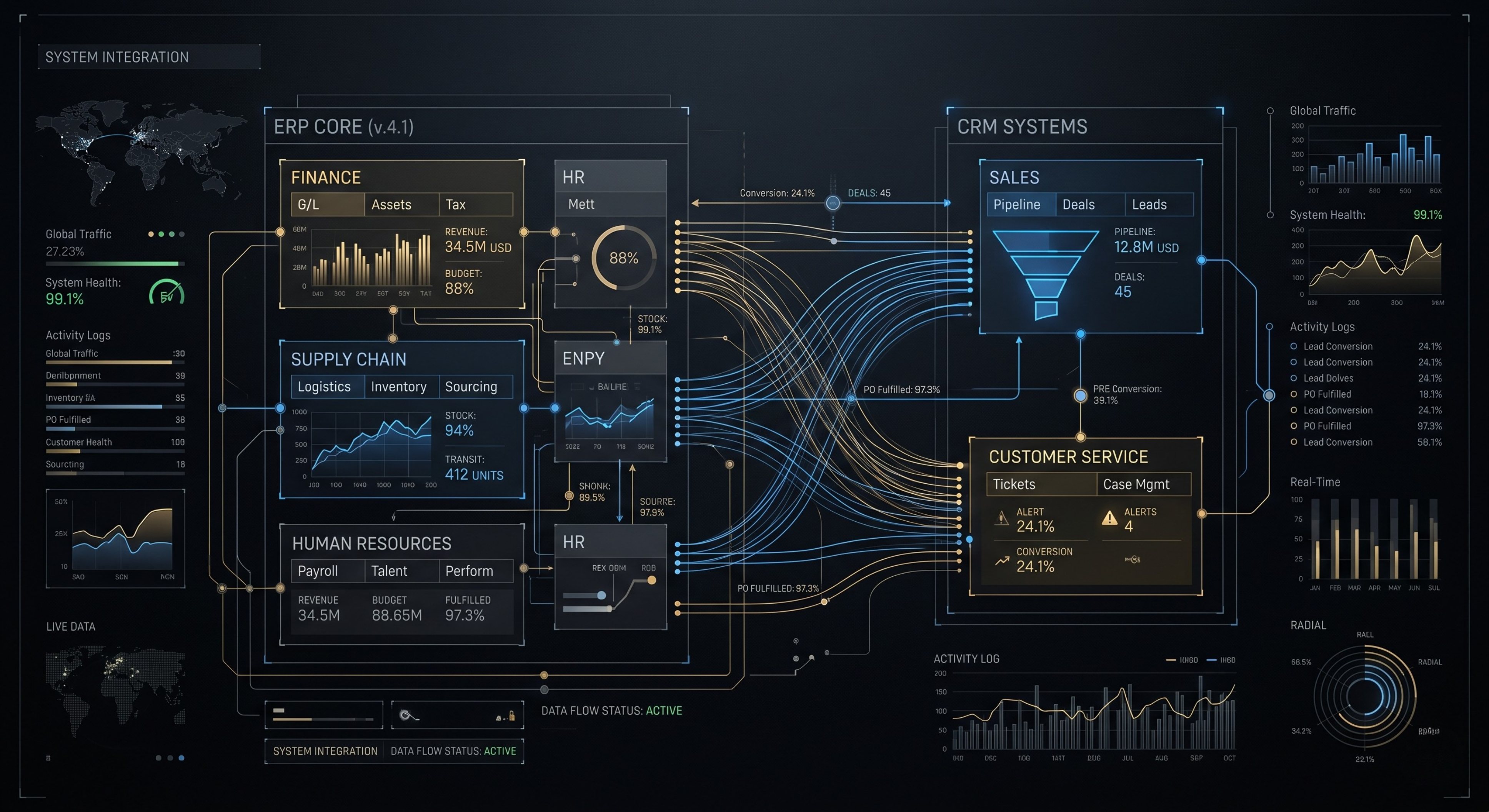 SVD ERP and CRM Infrastructure Architecture Dashboard